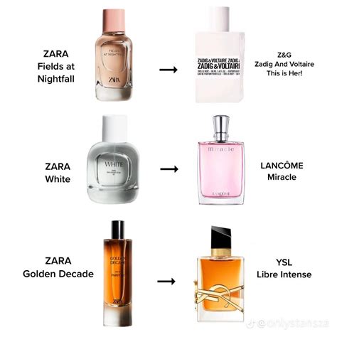 clones perfumes zara|best zara aftershave dupes.